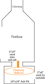 Fireplace ash pits that are cold and drafty