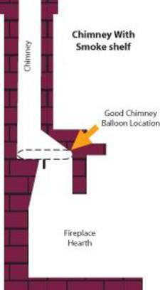 Chimney Balloon Diagram